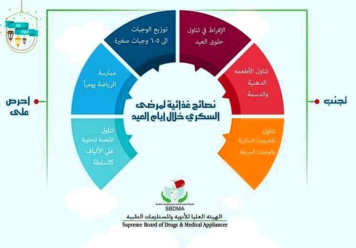 نصائح غذائية لمرضى السكري خلال أيام العيد