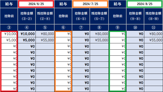 毎月の入力箇所