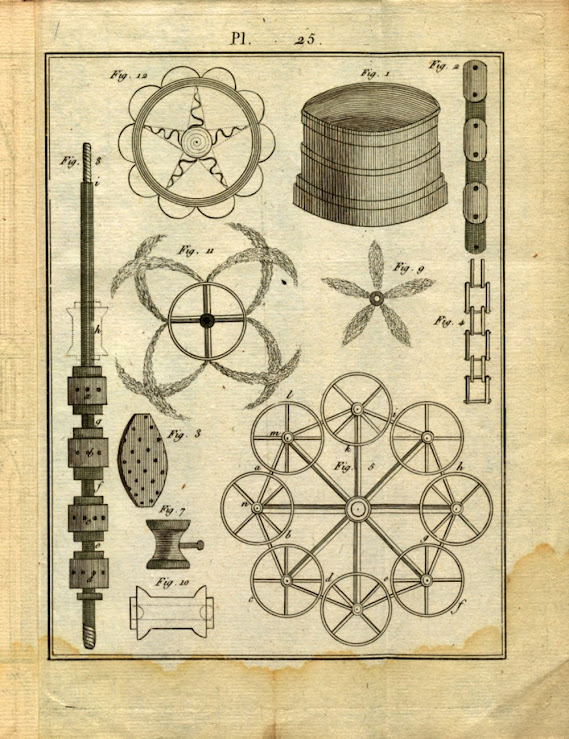 Página do livro Elémens De Pyrotechnie, com o involucro para fogos de artifício