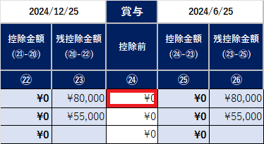 ⑪控除前の源泉所得税の金額を入力(賞与)