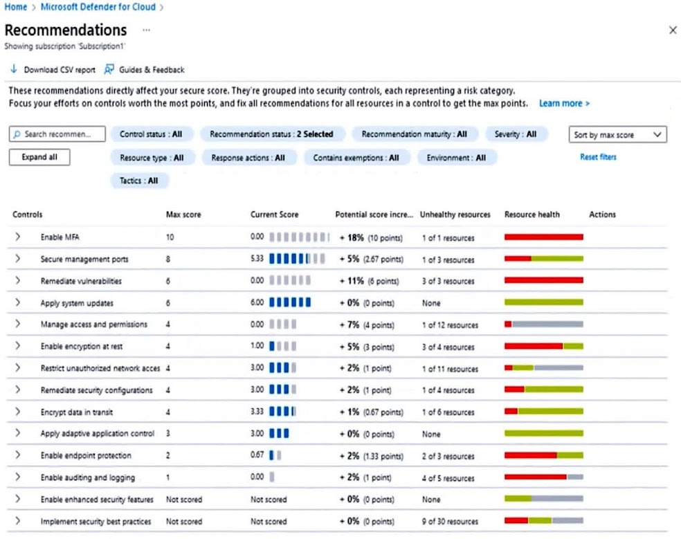 You open Microsoft Defender for Cloud as shown in the following exhibit.