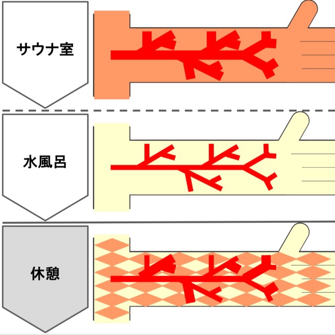 の投稿画像3枚目