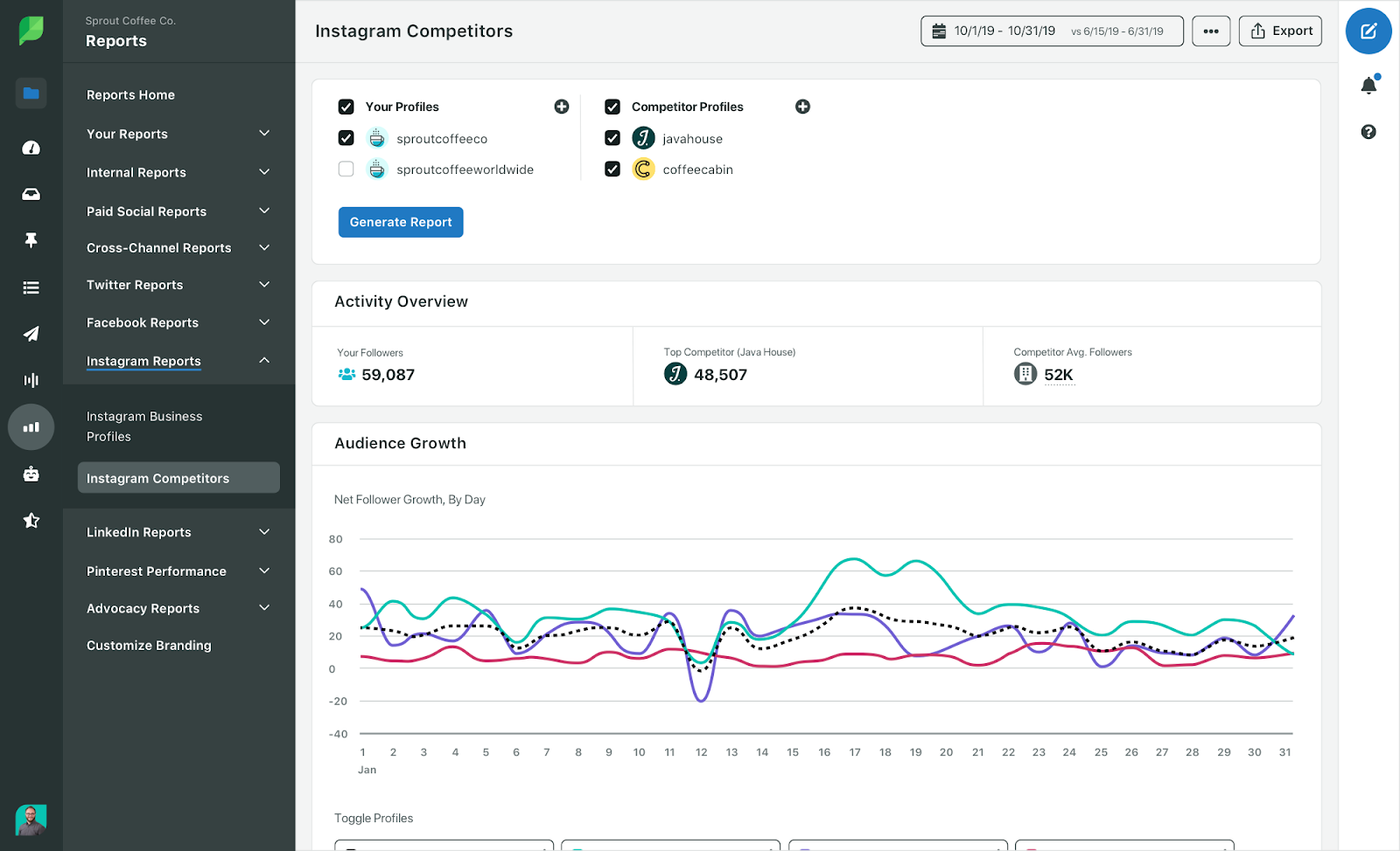 sproutsocial user experience