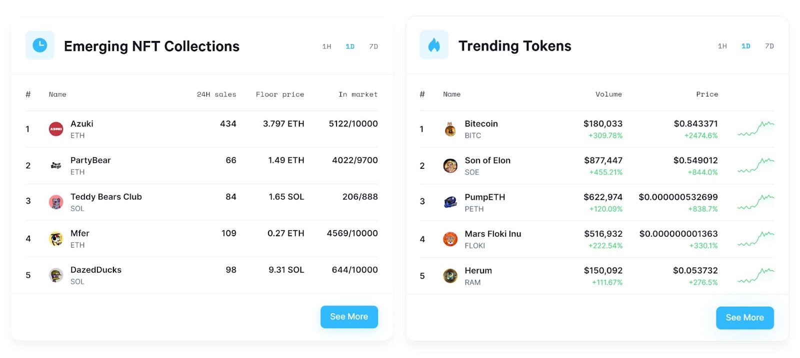 DEXterlab features example - on-chain analysis tool