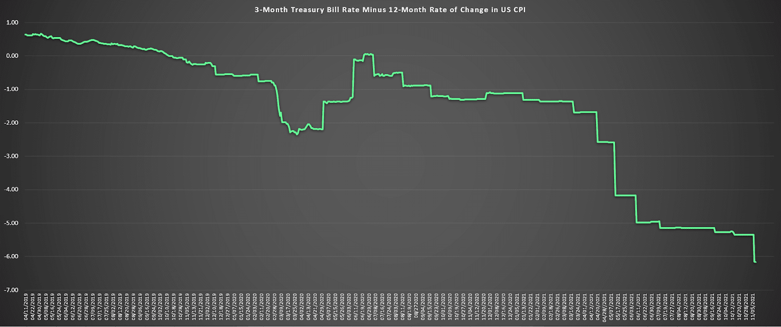 Chart, histogram Description automatically generated