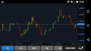 Oanda Fxtrade Fur Android Apps Bei Google Play - 