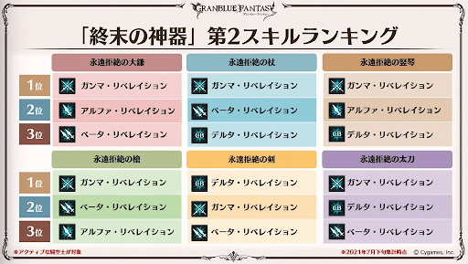 グラブル 終末の神器 一覧と入手方法とおすすめスキル グラブル攻略wiki 神ゲー攻略