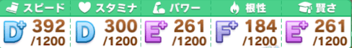 ファンを5000人集める_参考ステータス