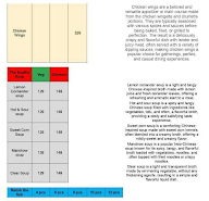 Grill Courtyard menu 5