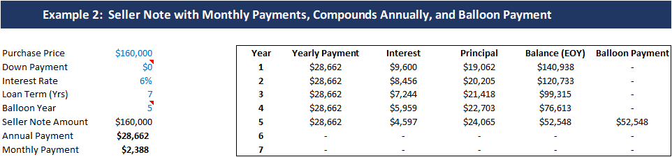 Example of a seller note in a business sale with monthly payments that compounds annually with a balloon payment.