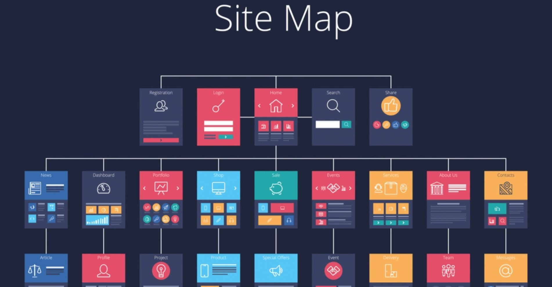 Sitemap Là Gì và Tại Sao Cần Có Sitemap?