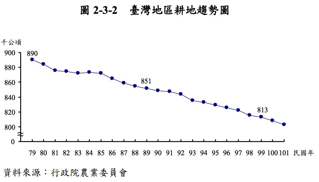 圖片來源