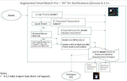 Augmented SmartWatch Pro(圖3)-速報App