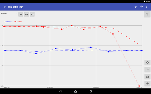 My Cars (Fuel logger++)