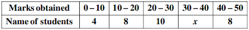 Mode of grouped data