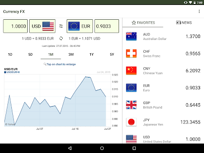 Currency FX Pro v1.1.0-pro