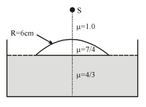 Laws Of Refraction Of Light And Refractive Index