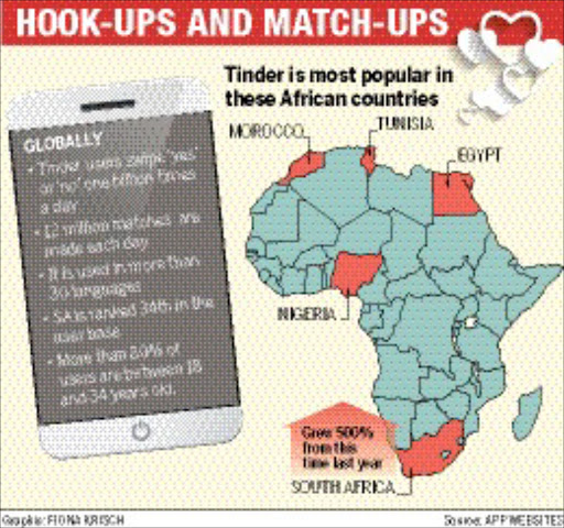popular dating apps in africa