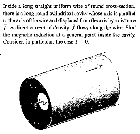 Magnetic field inside a solenoid