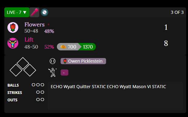 Seventh inning: Flowers versus Lift. The score is 1-8, Lift. Owen Picklestien pitching for the flowers. it reads "ECHO Wyatt Quitter STATIC ECHO Wyatt Mason VI STATIC."