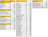 Ayush Dinng Hall menu 1