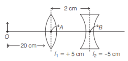 Thin lens