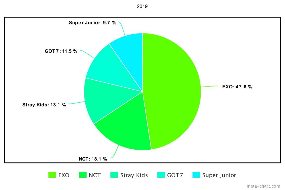 meta-chart - 2021-03-22T211630.016