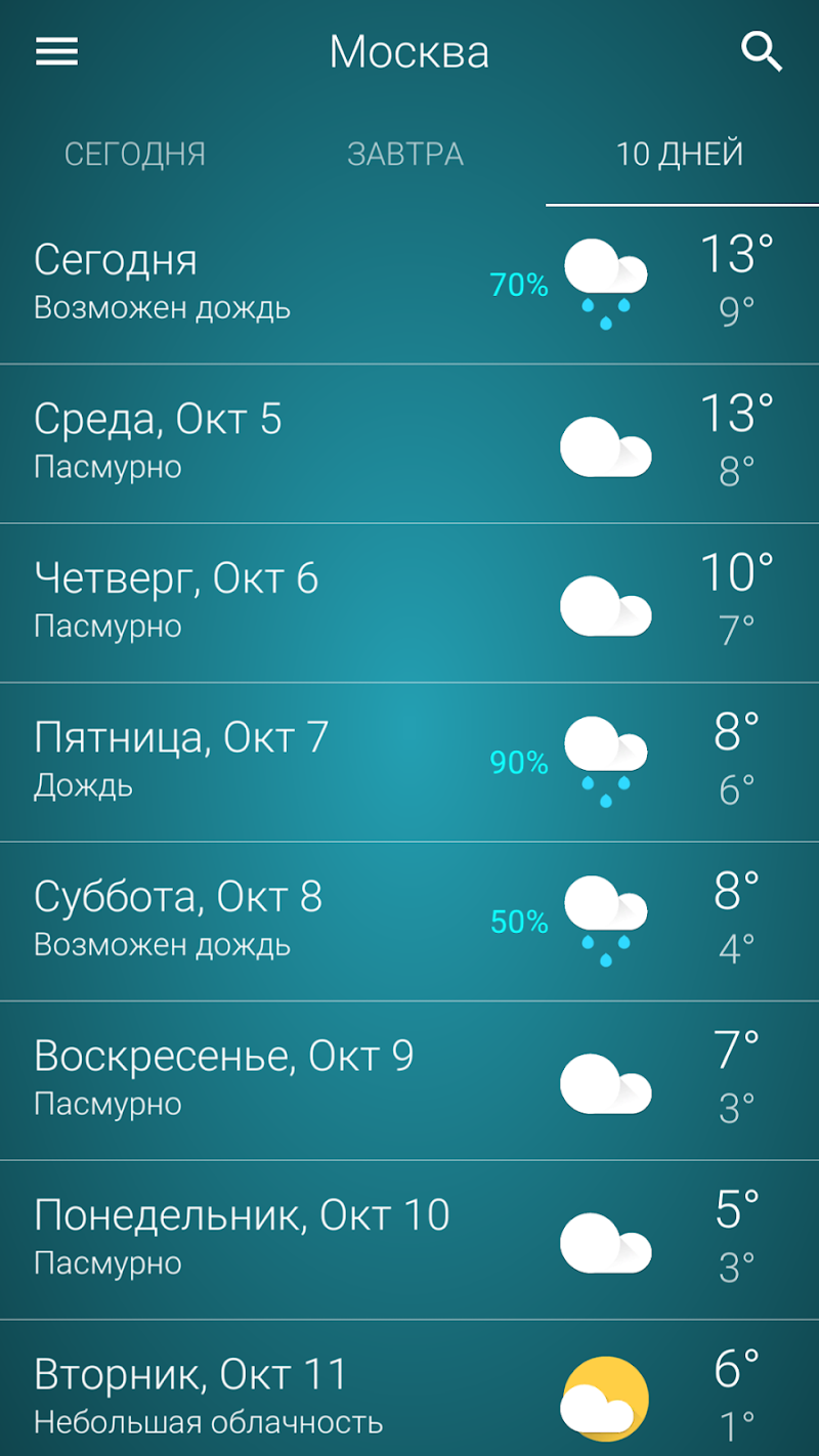 Какой прогноз на завтра. Погода. Какая сегодня погода. Погода в России. Пугод.