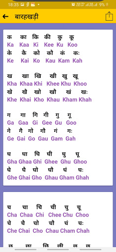 Barakhadi Hindi Alphabets