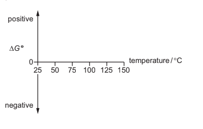 Calculating entropy changes