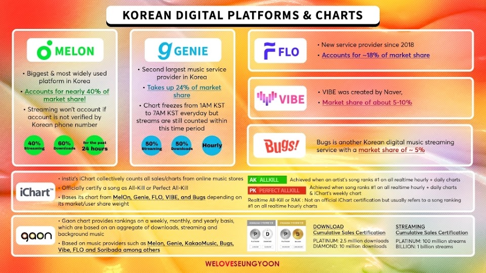 korean-digital-charts-platforms