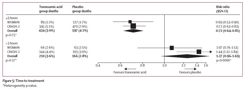 TXA for SAH: Another swing and a miss for the wonder drug - First10EM