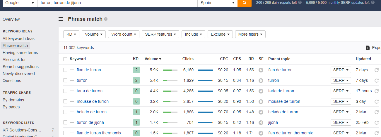 como hacer un estudio de keywords con ahrefs