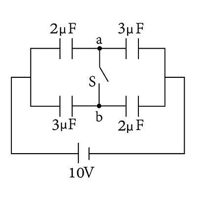 Capacitors and Capacitance