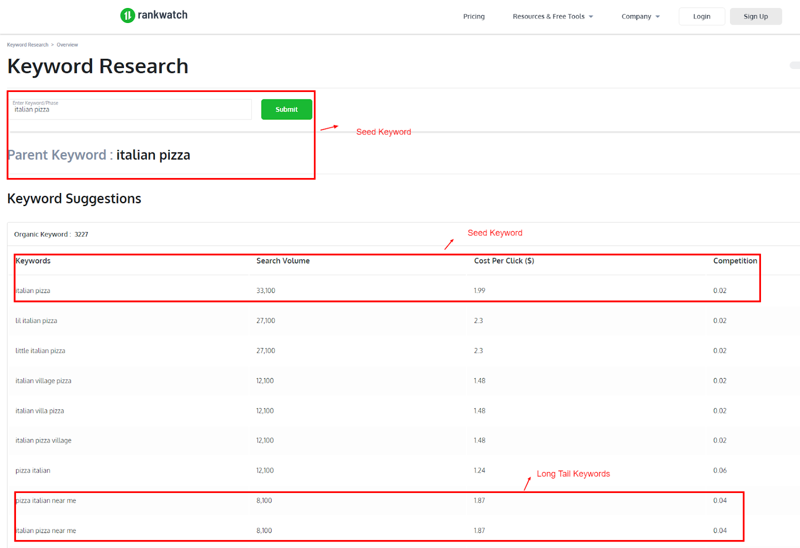 Steps In Keyword Research: Finding, Analyzing & Using Keywords