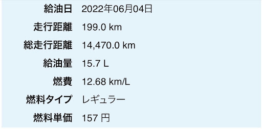 ジムニー Jb23wのガソリン 燃料タンク容量 満タン給油 燃費に関するカスタム メンテナンスの投稿画像 車のカスタム情報はcartune