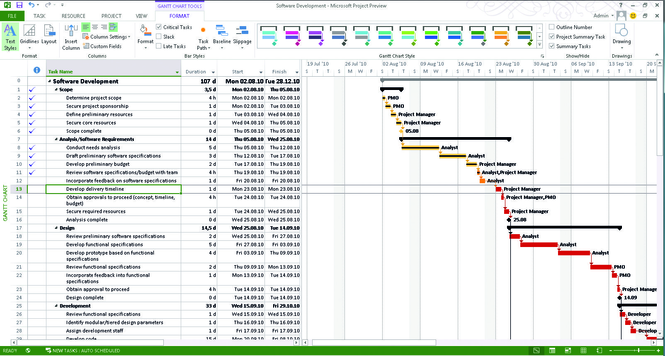 Schedulling menggunakan Microsoft Project