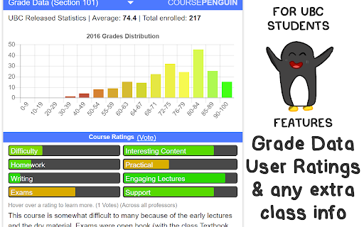 Course Penguin: Grades for UBC Students