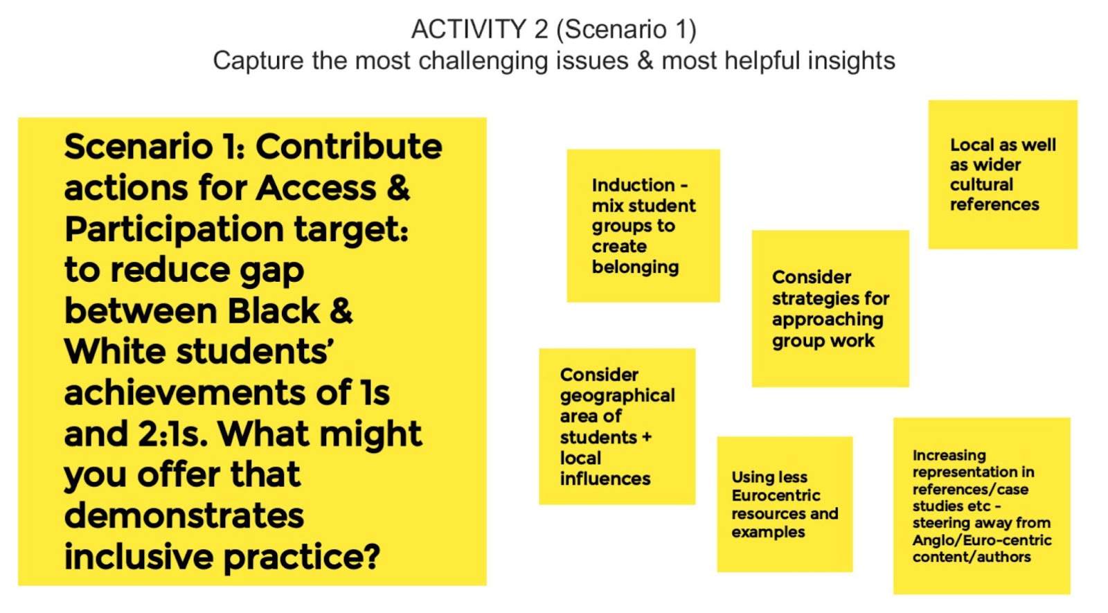 Post-its and text reflect suggestions to address the scenario of: contribute actions/inclusive practice for Access & Participation target that seeks to reduce gap between Black & White students' achievements of 1s and 2:1s.