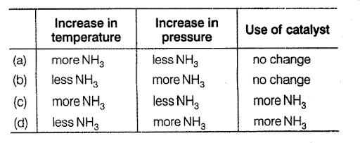 Factors affecting equilibrium le-chatelier's principle 