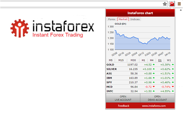 InstaForex chart Preview image 2