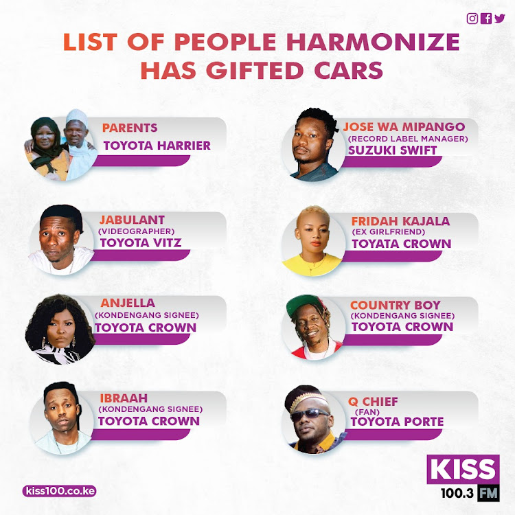 List of people harmonize has gifted cars