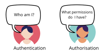 API Authentication