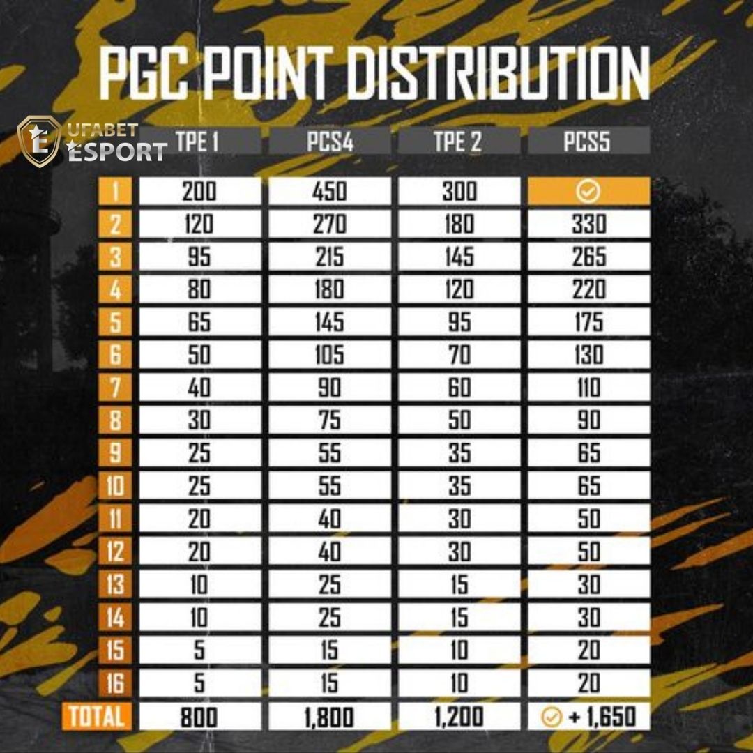 PGC POINTS