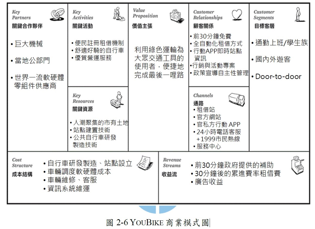 【部落格賺錢、爆紅、品牌經營商業模式】一張圖告訴你