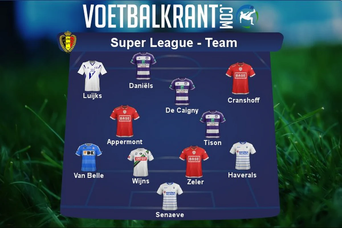 Ons team van de speeldag in de Super League: Anderlecht en Standard baas, ook OHL, Gent, Tienen en Heist erin