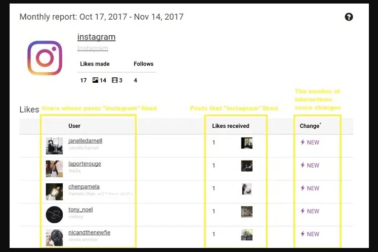 How To See Who Someone Recently Followed On Instagram In 2022?