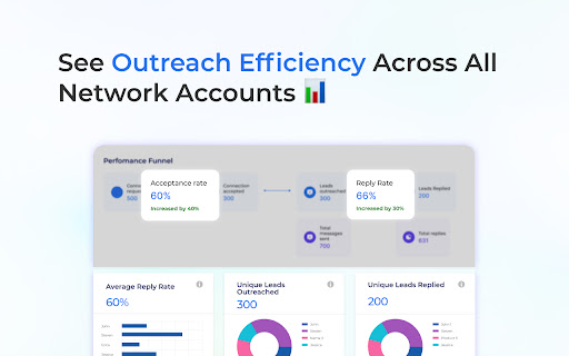 Salee - AI-Driven Network Sales Success