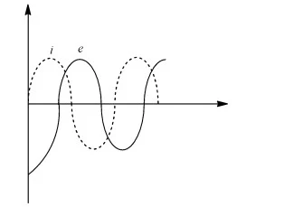 Representation of AC Current and Voltage by Rotating Vectors — Phasors