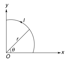 Biot savart's law